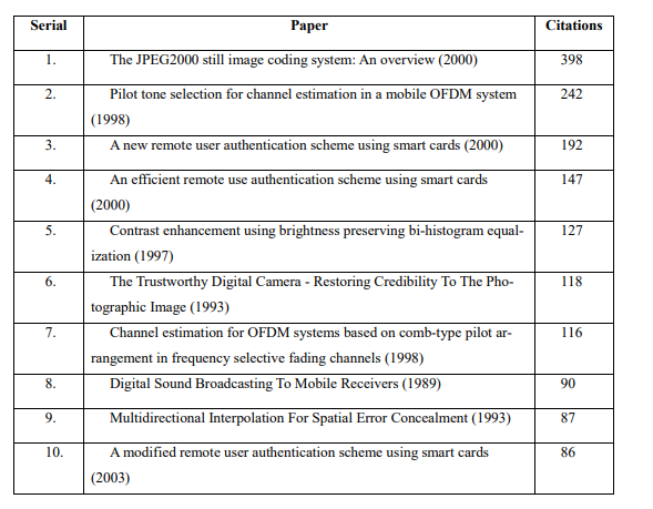 Table 11 Top papers of IEEE Transactions on Consumer Electronics