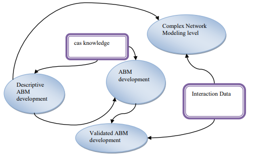Figure 2: Data Driven View of Proposed Framework
