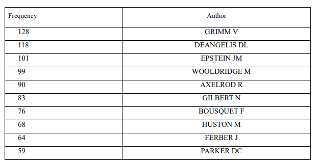 Table 8 Top authors based on frequency