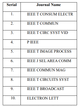 Table 10 Top Journals in Consumer Electronics