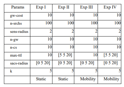 Table 12 Simulation parameters