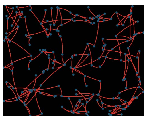 Figure 76: WSN network simulation as QUDG with n=200 sensor nodes