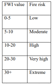 Table 22 Table of Fire Danger Index values